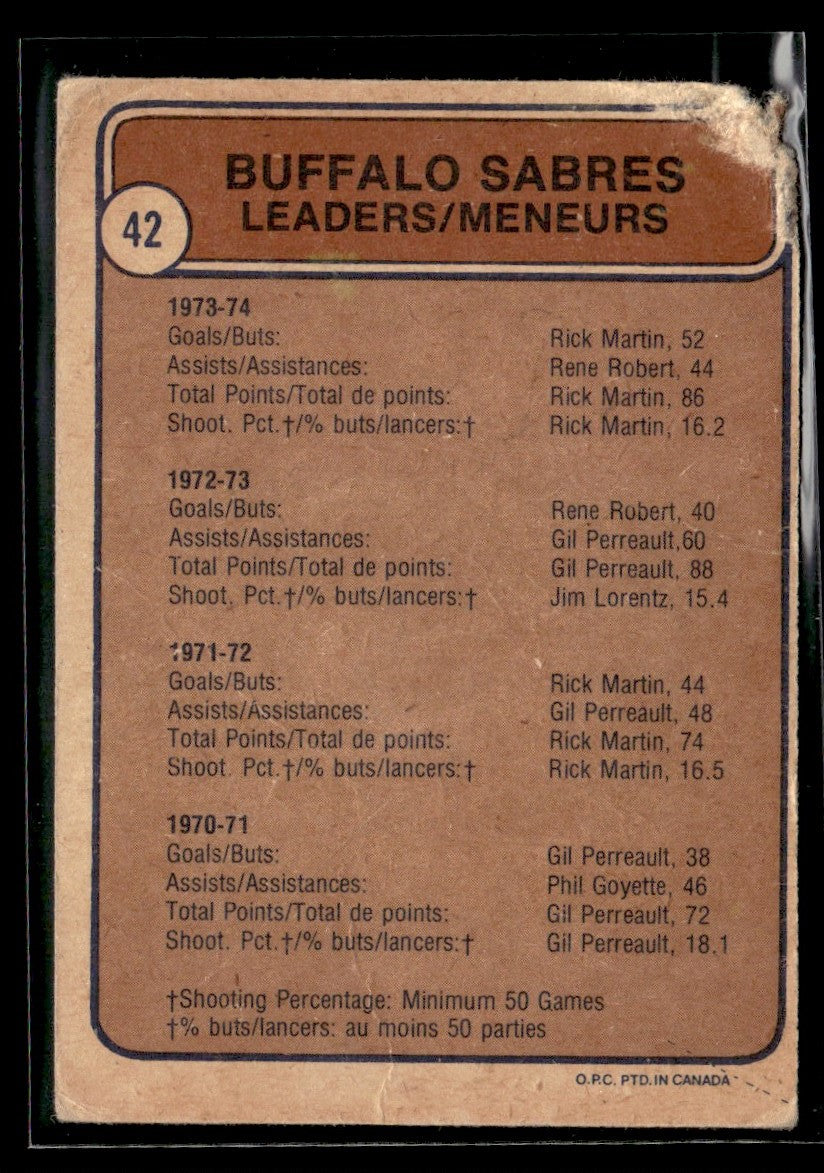 1974-75 Topps #42 Richard Martin / Rene Robert Buffalo Sabres 2361