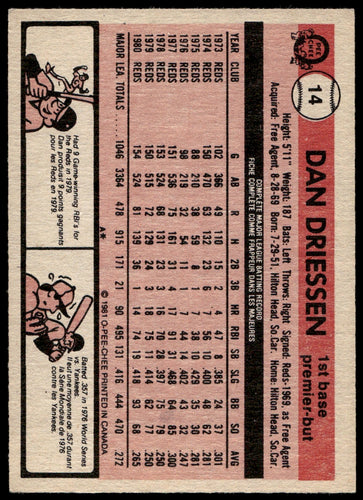 1981 O-Pee-Chee  #14 Dan Driessen   Cincinnati Reds 1111