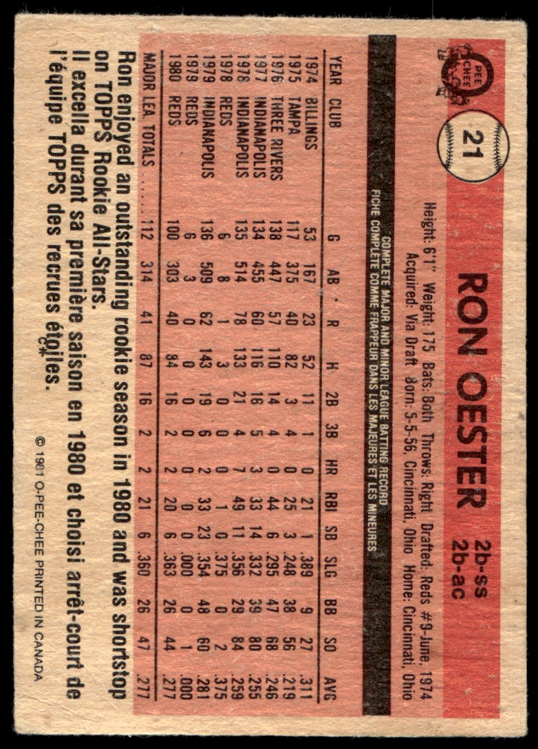 1981 O-Pee-Chee  #21 Ron Oester   Cincinnati Reds 1111