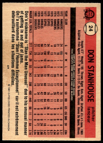 1981 O-Pee-Chee  #24 Don Stanhouse   Los Angeles Dodgers 1111