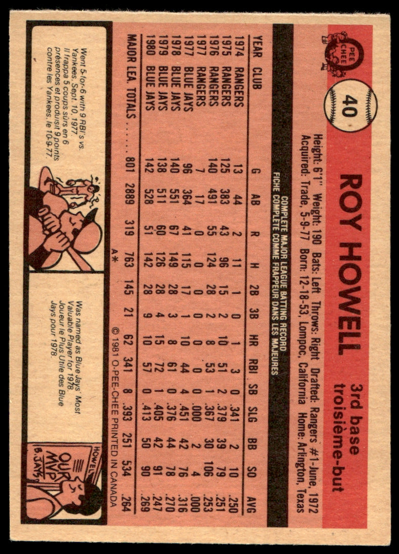 1981 O-Pee-Chee  #40 Roy Howell   Milwaukee Brewers 1111