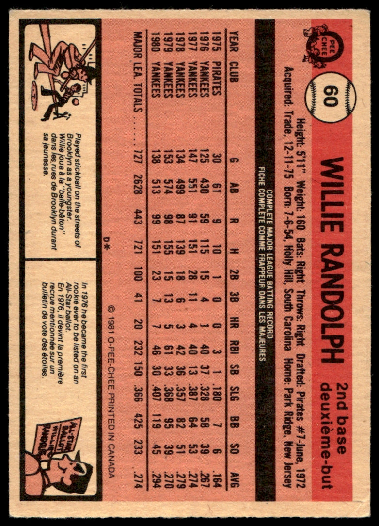 1981 O-Pee-Chee  #60 Willie Randolph   New York Yankees 1111