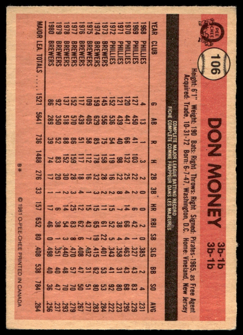 1981 O-Pee-Chee  #106 Don Money   Milwaukee Brewers 1111
