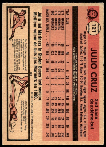 1981 O-Pee-Chee  #121 Julio Cruz   Seattle Mariners 1111