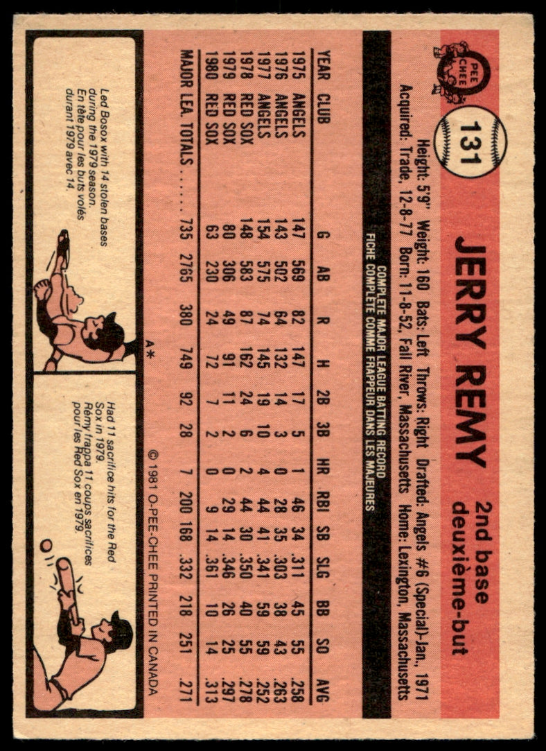 1981 O-Pee-Chee  #131 Jerry Remy   Boston Red Sox 1111