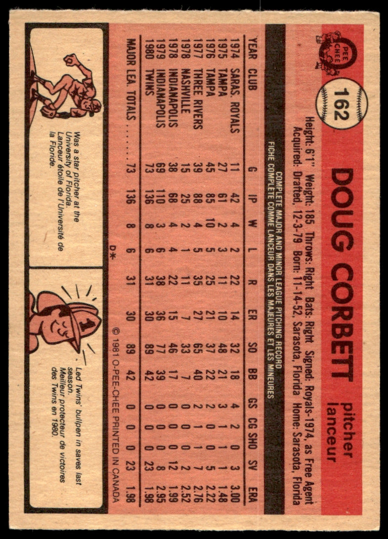 1981 O-Pee-Chee  #162 Doug Corbett  RC  Minnesota Twins 1111