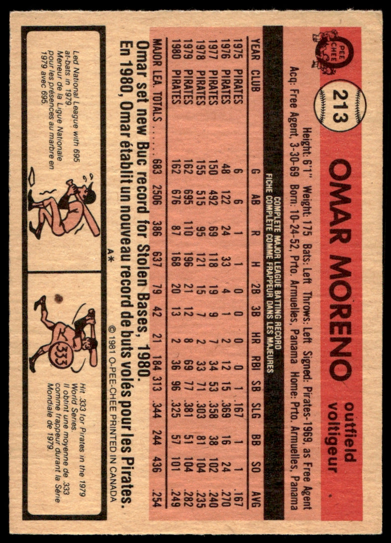 1981 O-Pee-Chee  #211 Omar Moreno   Pittsburgh Pirates 1111