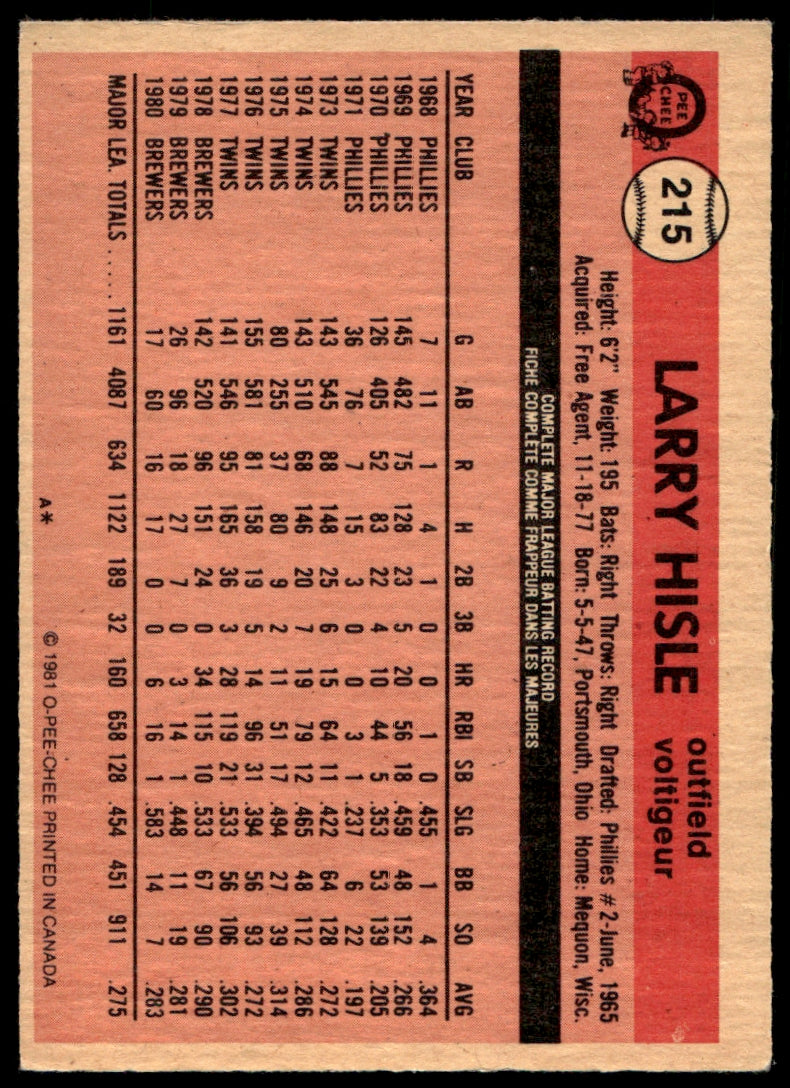 1981 O-Pee-Chee  #215 Larry Hisle   Milwaukee Brewers 1111