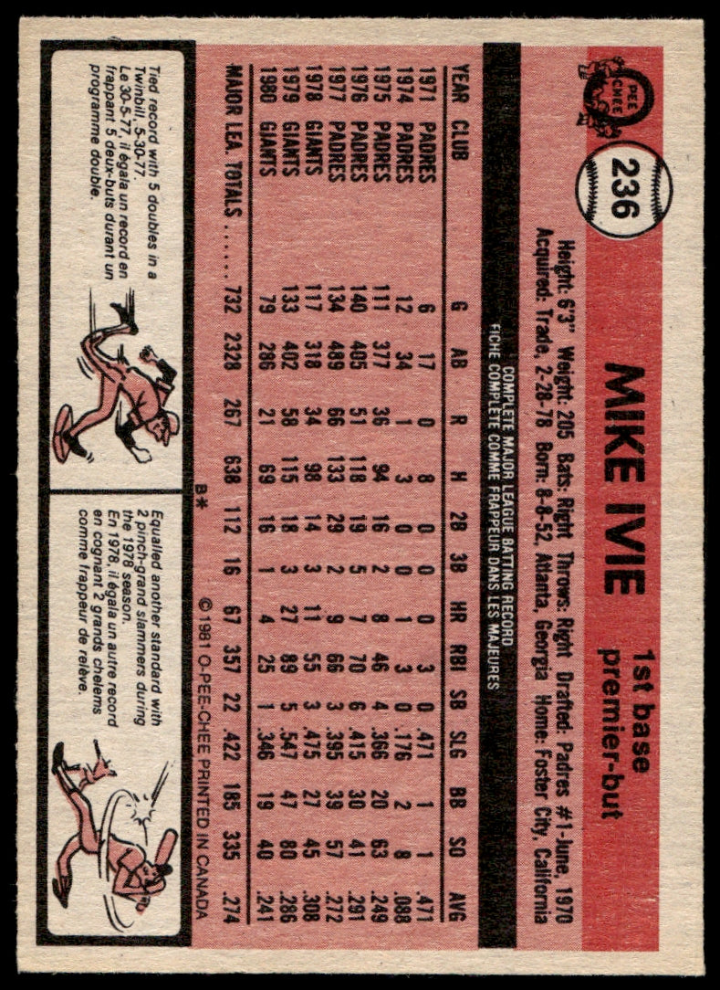 1981 O-Pee-Chee  #236 Mike Ivie   San Francisco Giants 1111