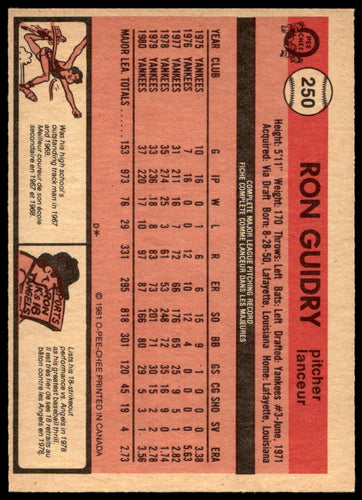 1981 O-Pee-Chee #250 Ron Guidry New York Yankees O-Pee-Chee 1111    