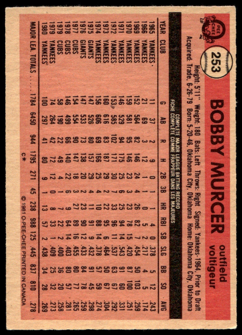 1981 O-Pee-Chee  #253 Bobby Murcer   New York Yankees 1111