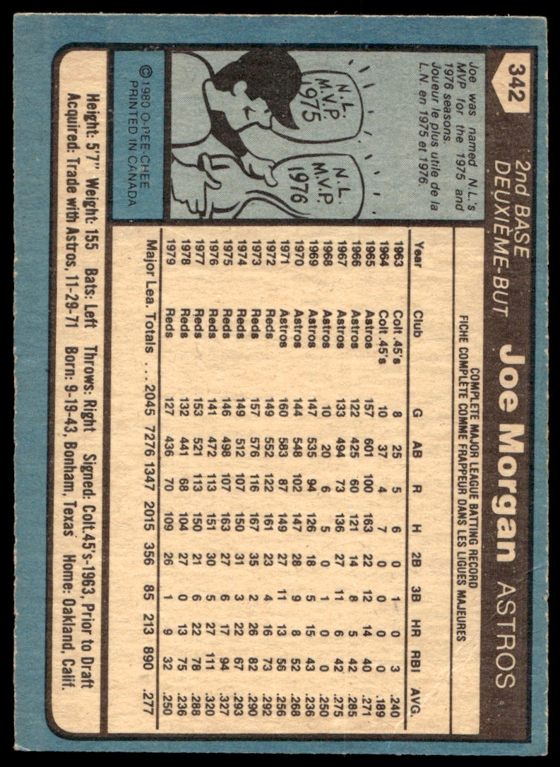 1980 O-Pee-Chee  #342 Joe Morgan   Cincinnati Reds 1111