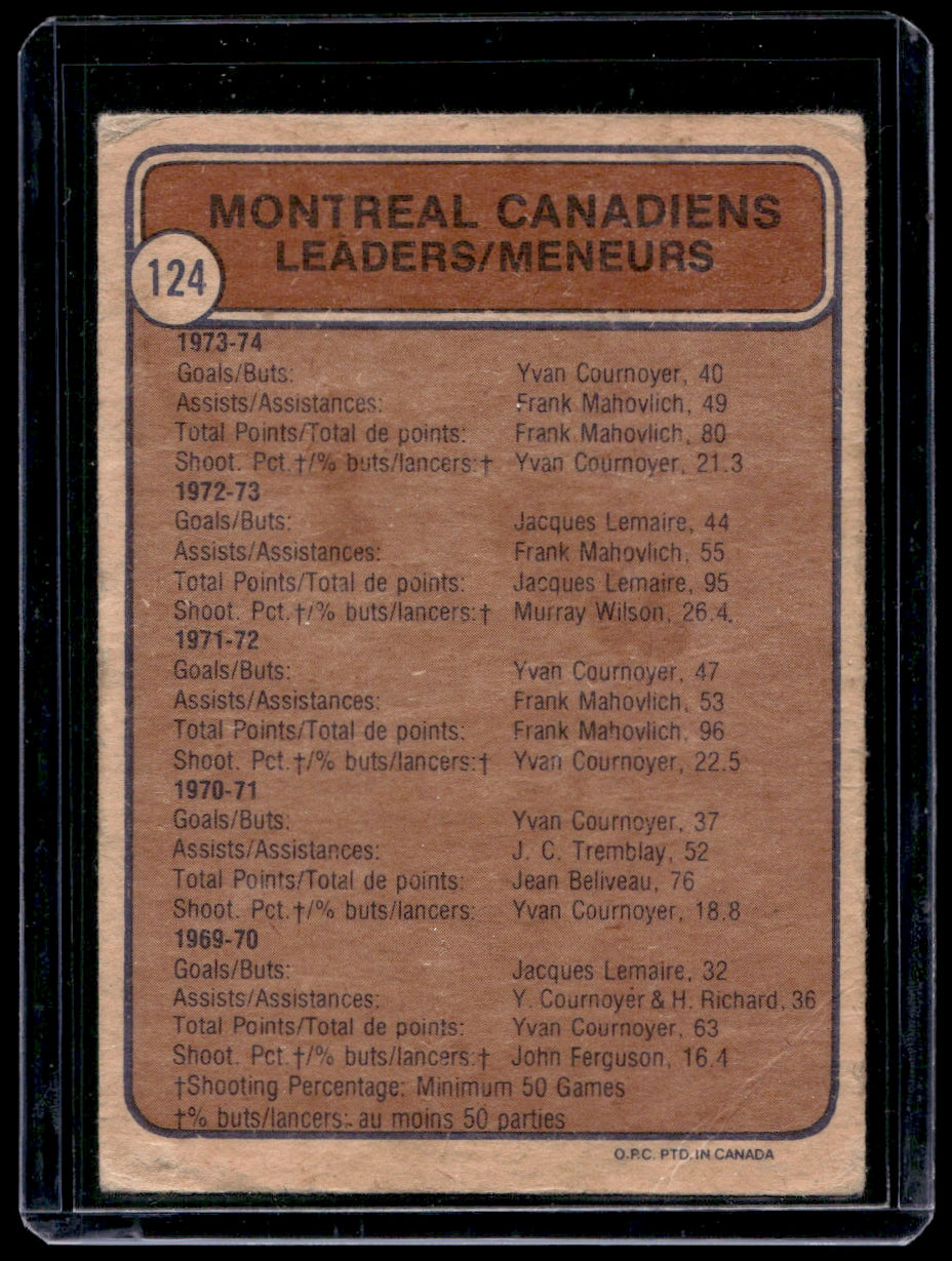 1974 O-Pee-Chee  #124 Montreal Canadiens TL   Montreal Canadiens 2241